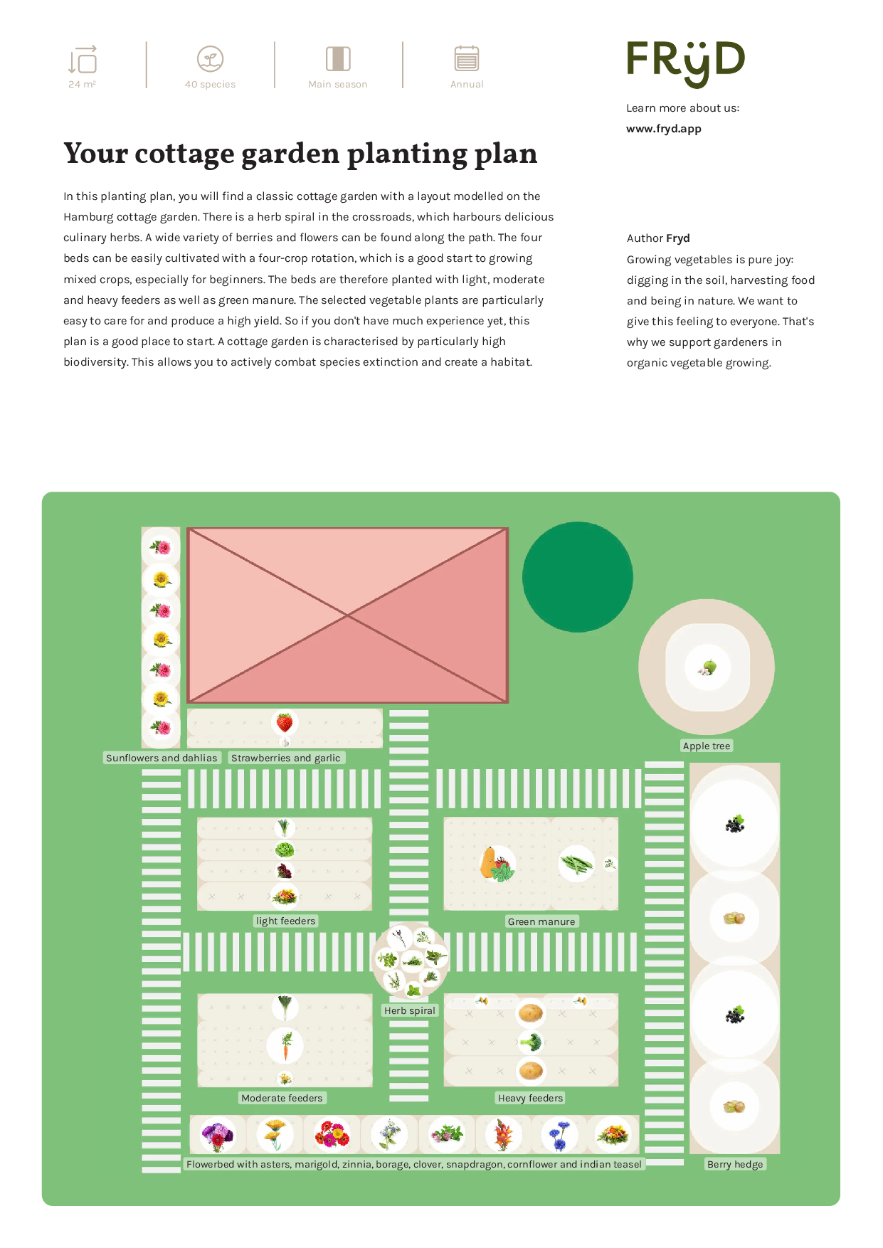 planting-plan-cottage-garden.pdf