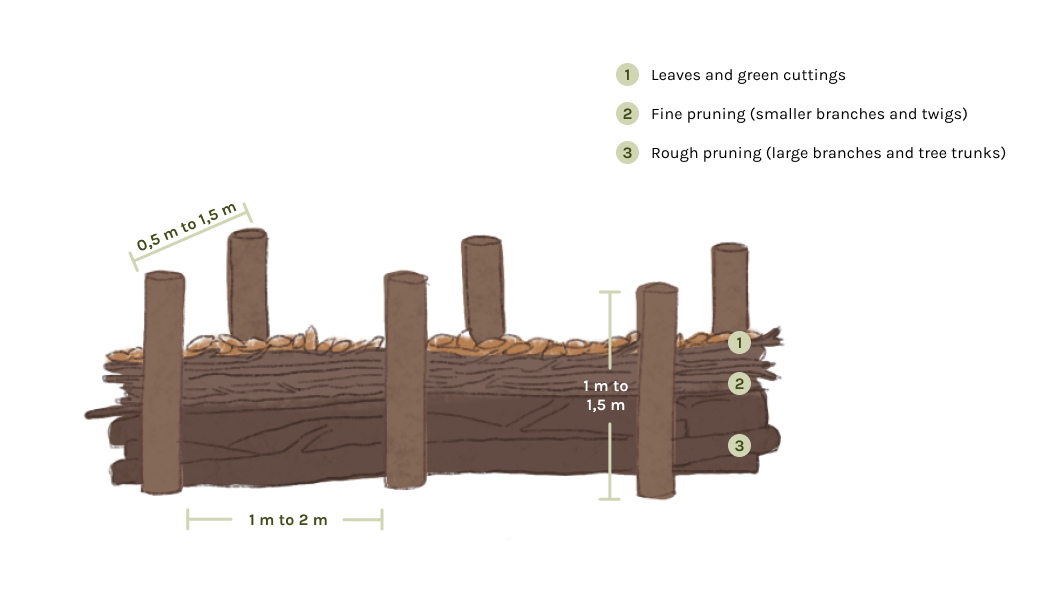 Construction of a Benjes hedge