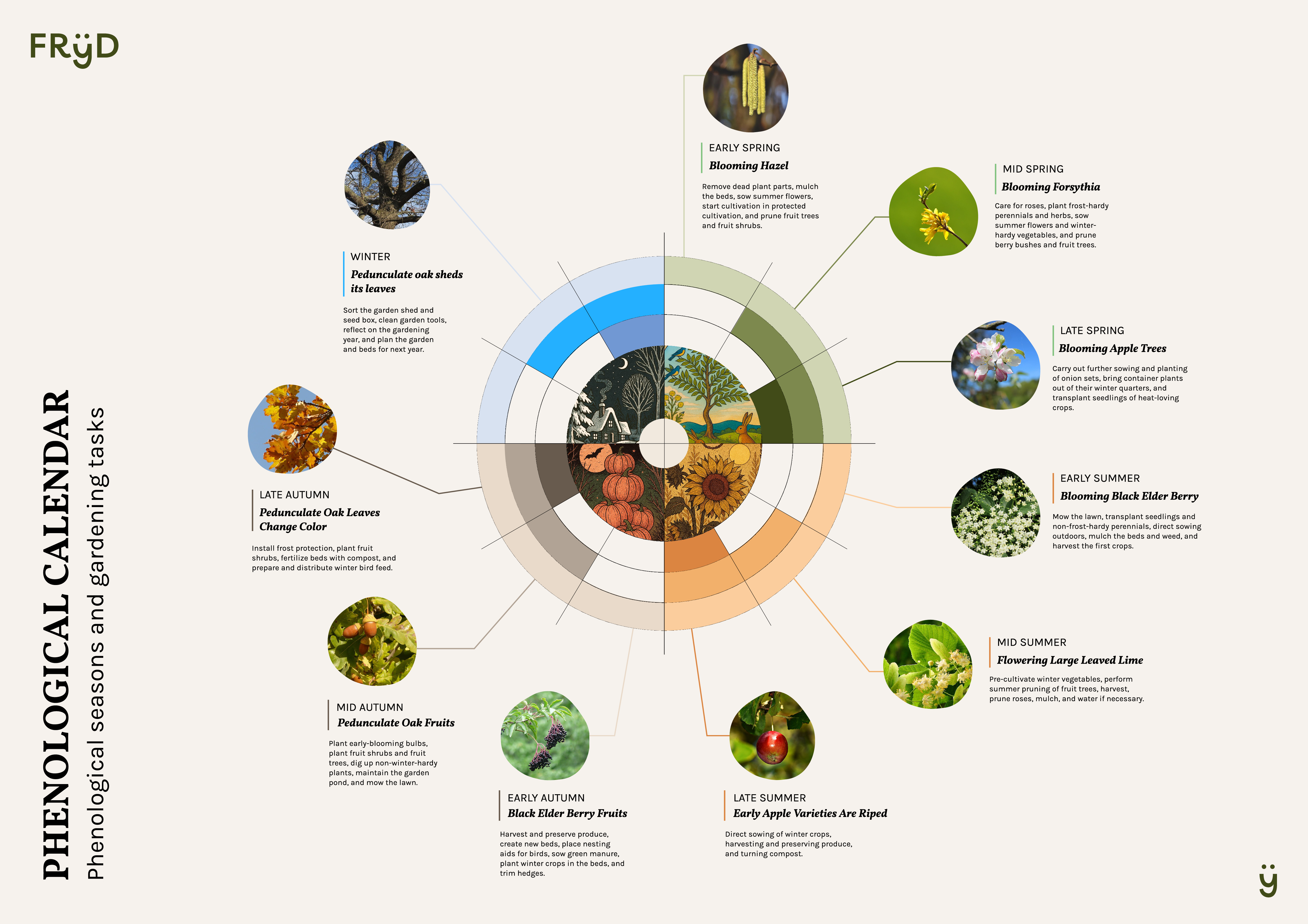 gardening-pehnological-calendar-fryd.pdf