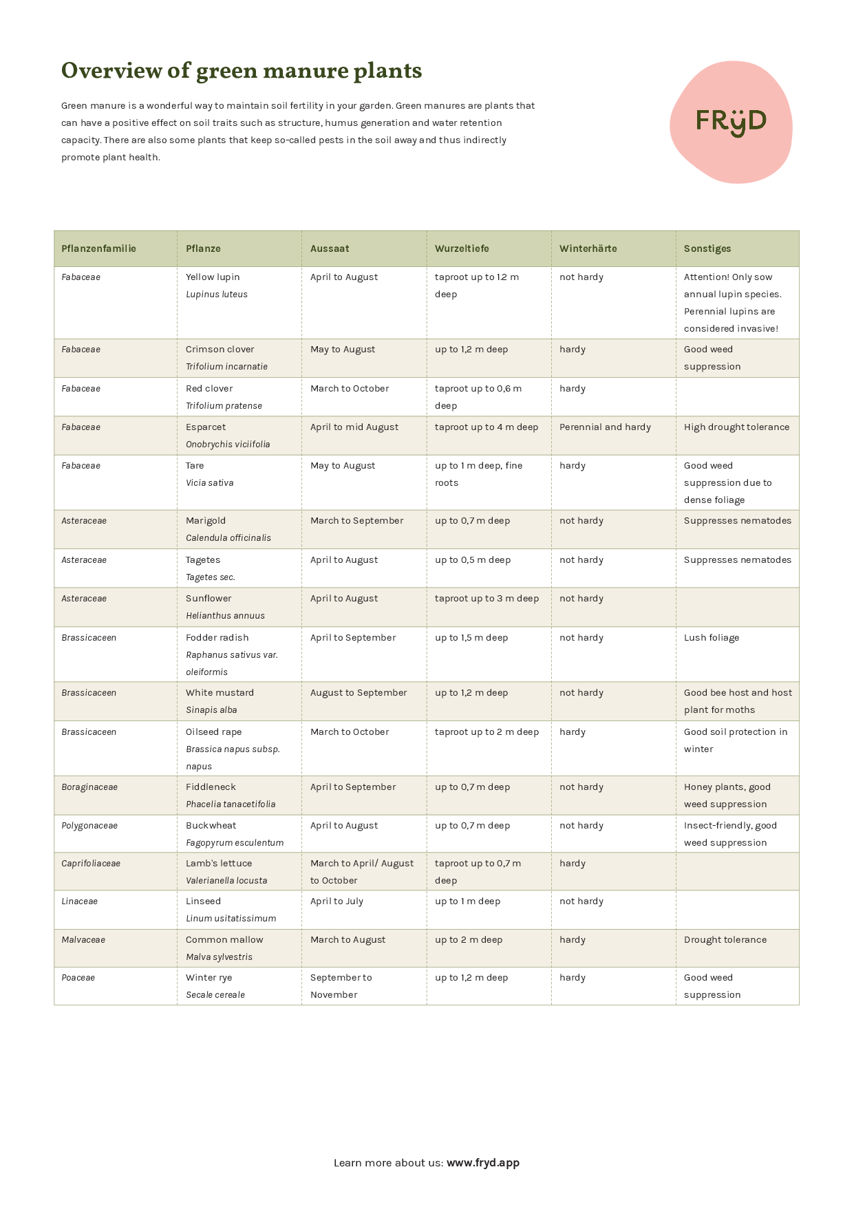 manure-plants-overview.pdf