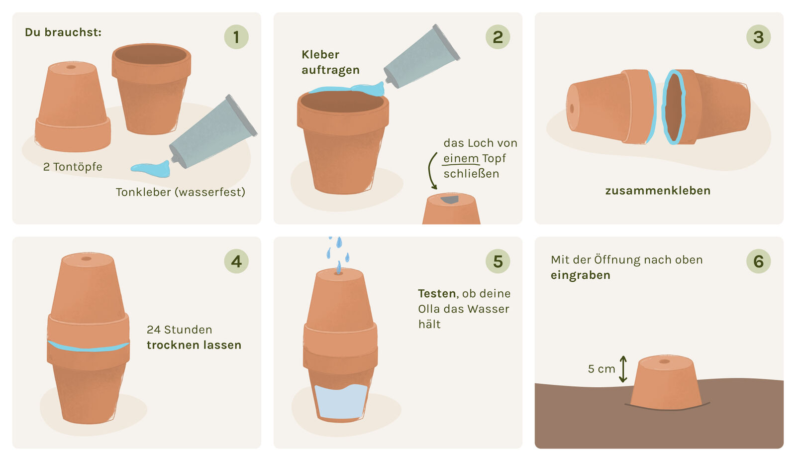 Ollas selber bauen Anleitung und PDF