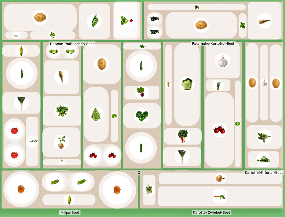 self-sufficient garden plan layout