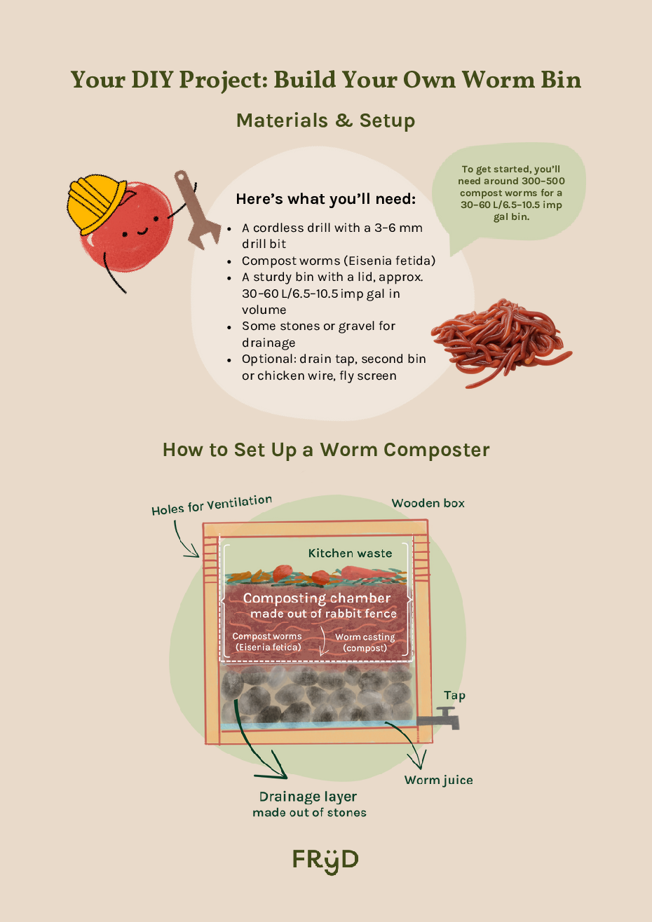 worm-bin-instructions-diy.pdf